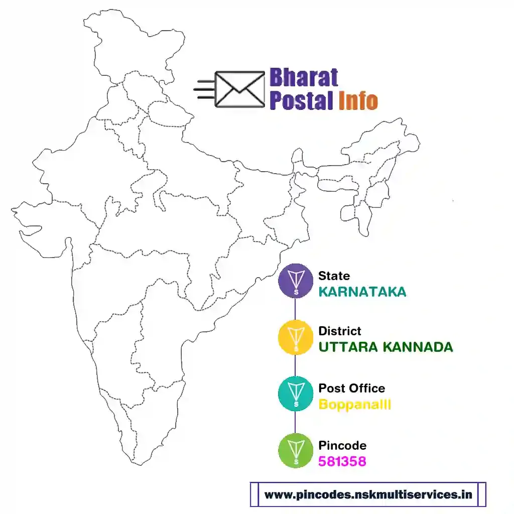 karnataka-uttara kannada-boppanalli-581358